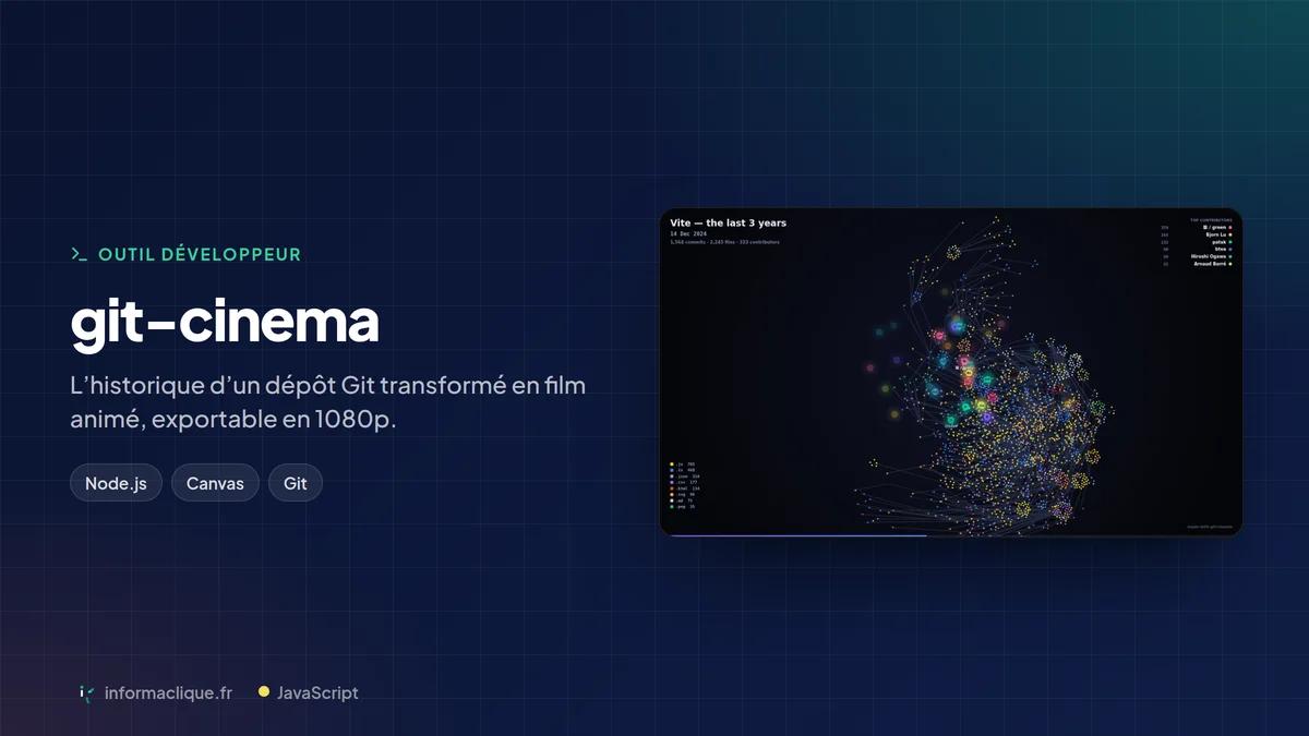 git-cinema — l’historique Git en film