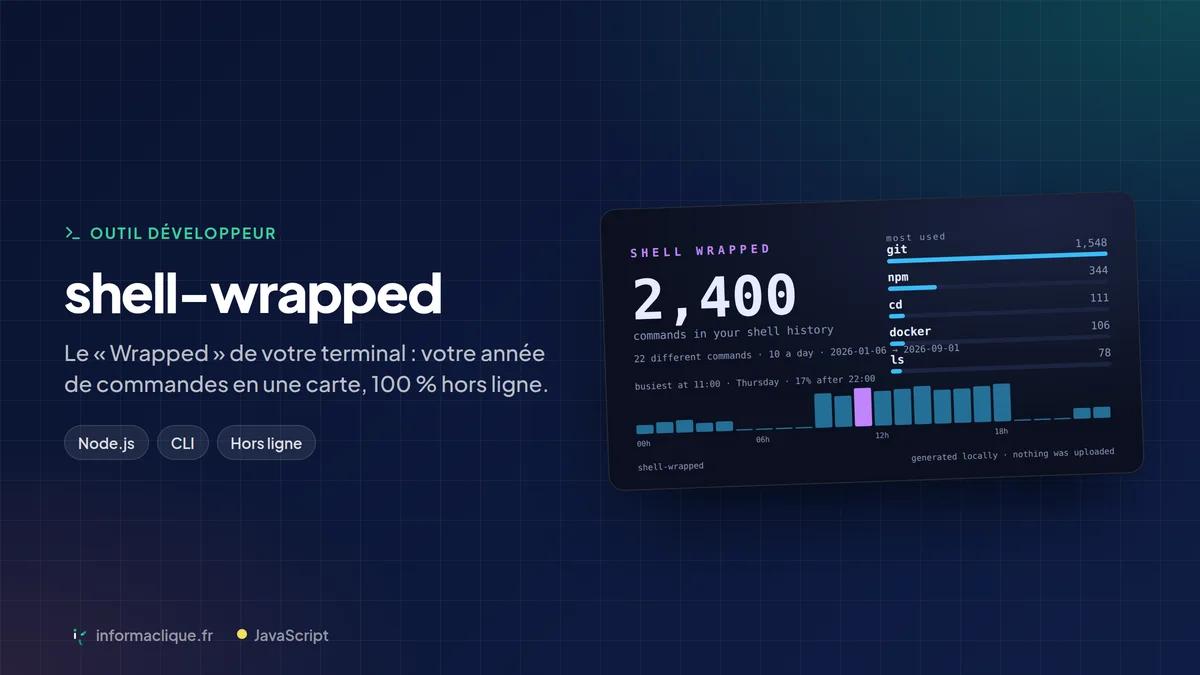 shell-wrapped — le « Wrapped » de votre terminal